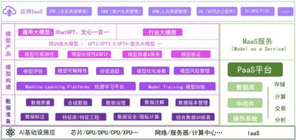 东启网 AI大模型“淘金热”退潮，“卖铲者”狂欢