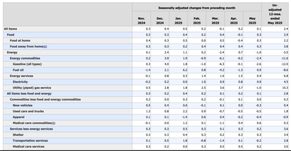 旺润配资 特朗普高呼：降息一个百分点